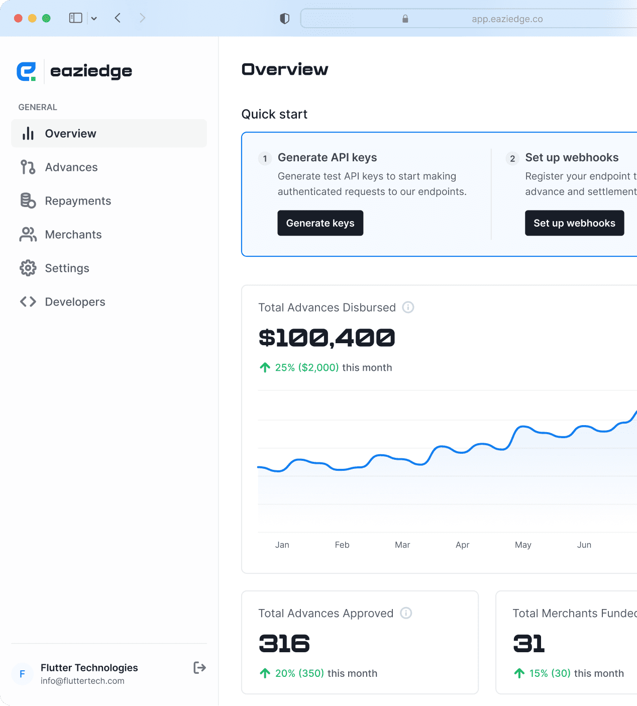 psp dashboard preview
